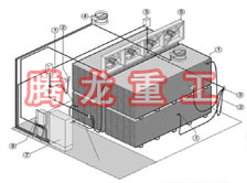 指接板烘干設備、指接板干燥設備、指接板烘干機、指接板干燥機、木工板烘干設備、木工板干燥設備...